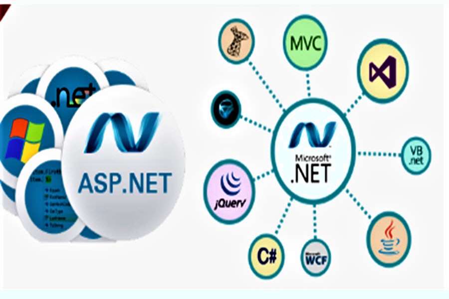 asp.net development company India