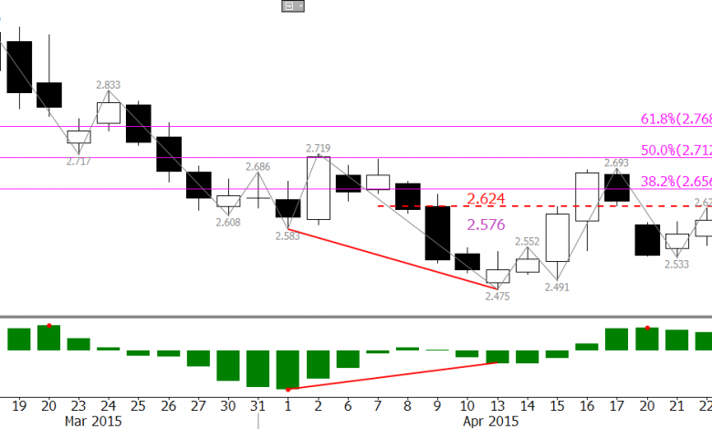energy forecast