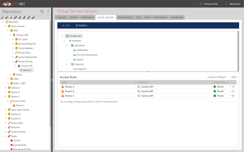 API security Management by Sentinet- A Nevatech's Product