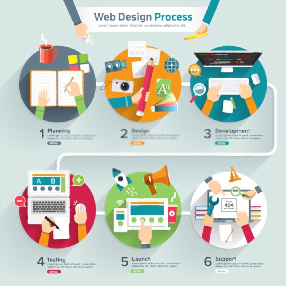 Web development agencies