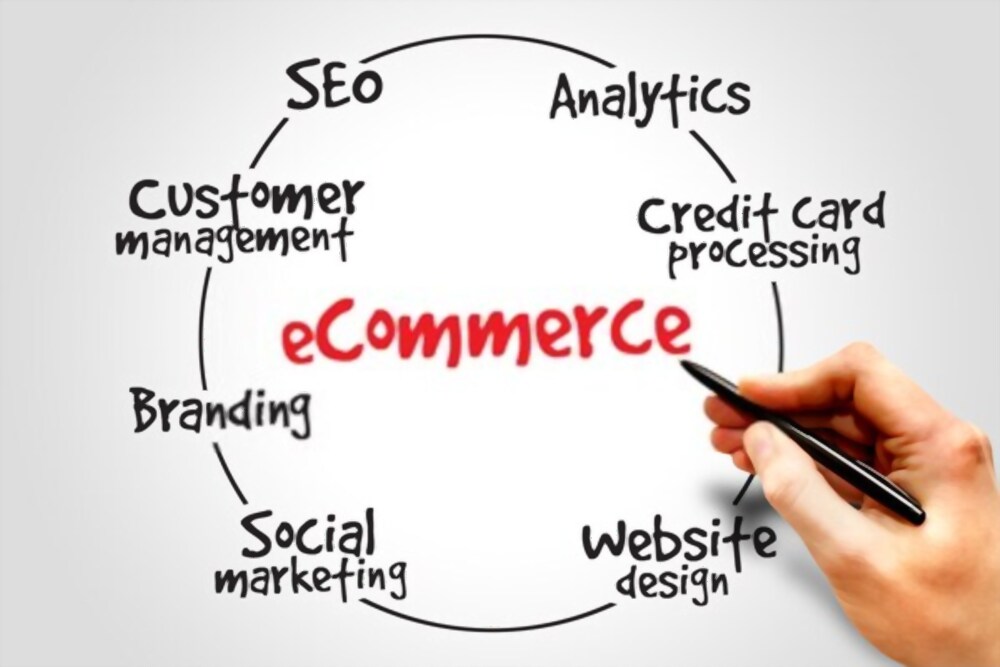 E-commerce web development