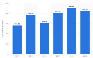 value of PE transaction