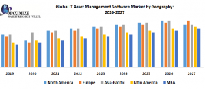 IT-Asset-Management-Software