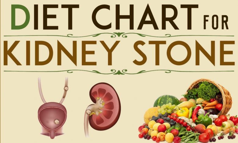 Best Kidney Stone Diet Plan & Prevention - Article Ritz