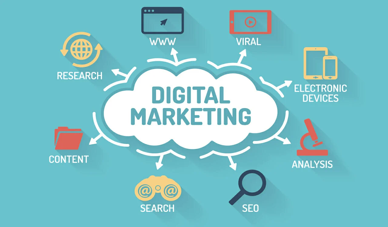 Digital Marketing Strategy