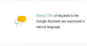 Optimizing Your Blog For Google Assistant