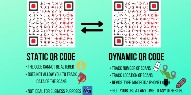 Static and Dynamic QR Codes