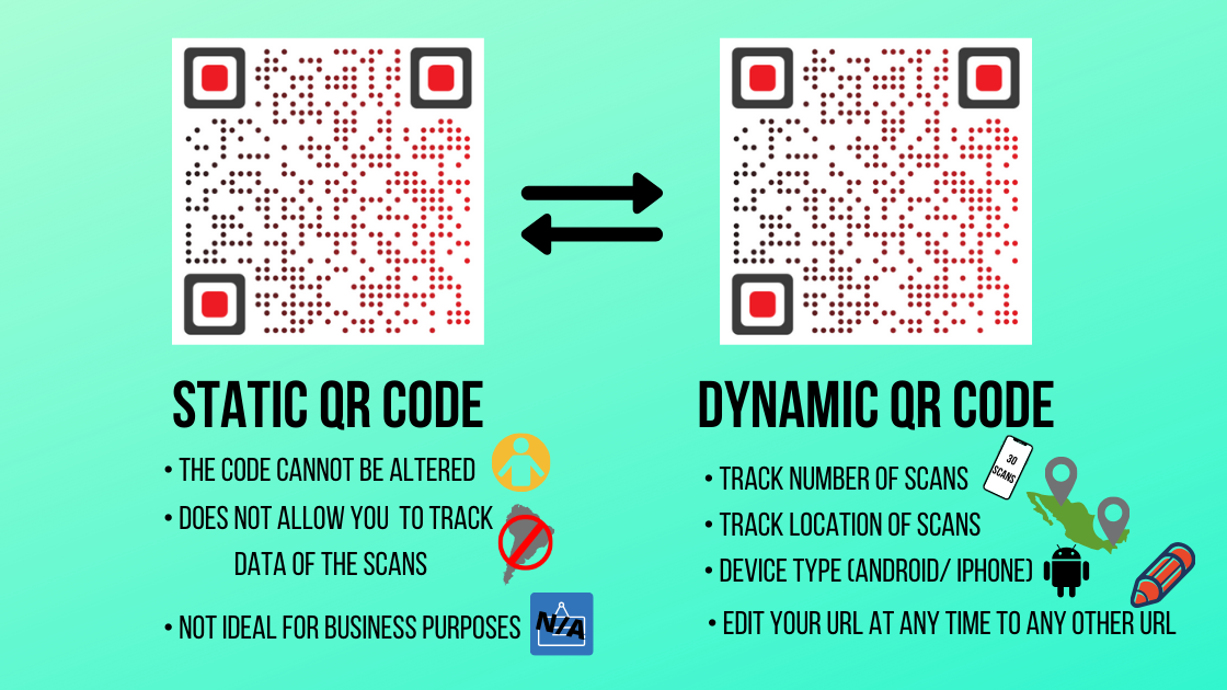 Static and Dynamic QR Codes