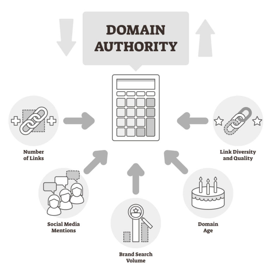 US Domain Authority