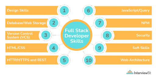Hiring Full Stack Developers