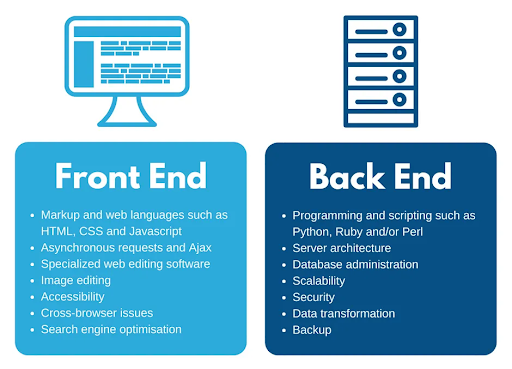 front end and back end