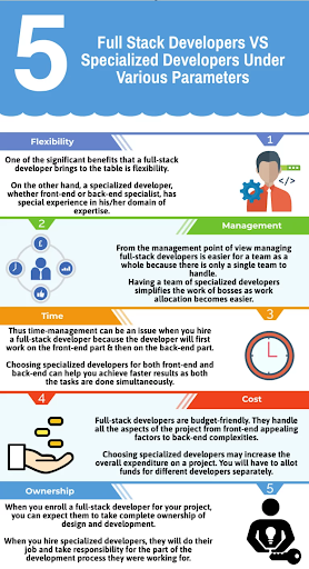 full stack developer vs specialized developer