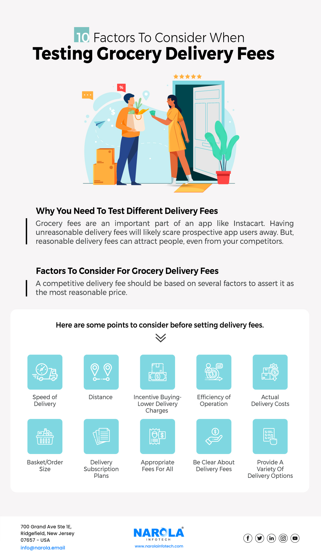10 Factors To Consider When Testing Grocery Delivery Fees