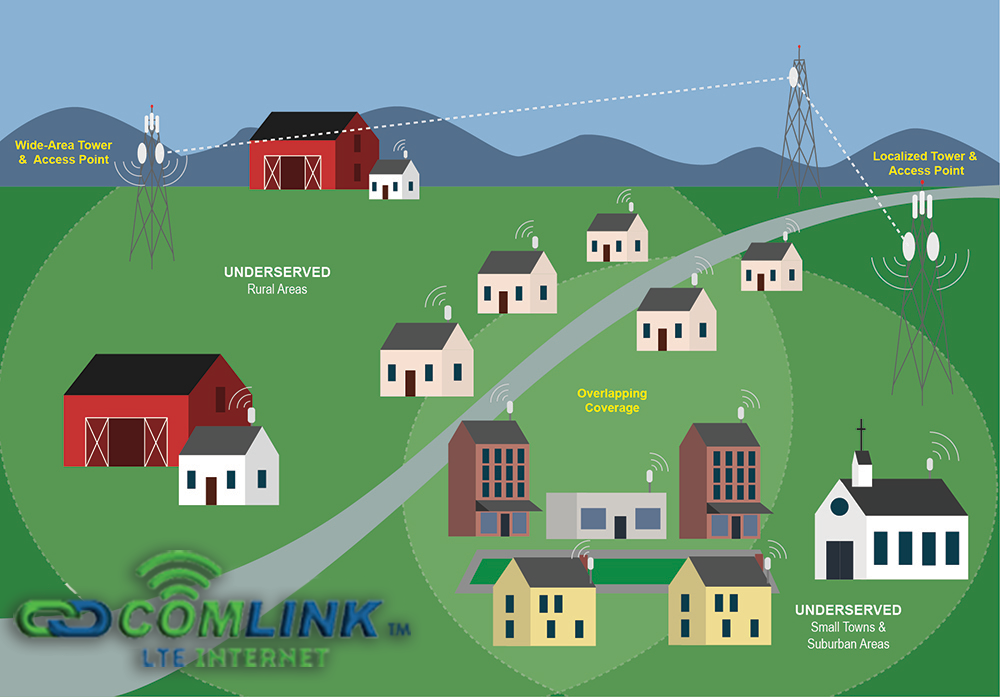 unlimited wireless internet