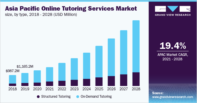 tutoring-services