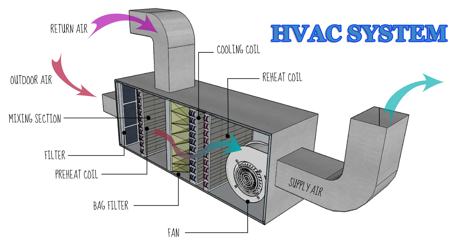 HVAC Installation Service