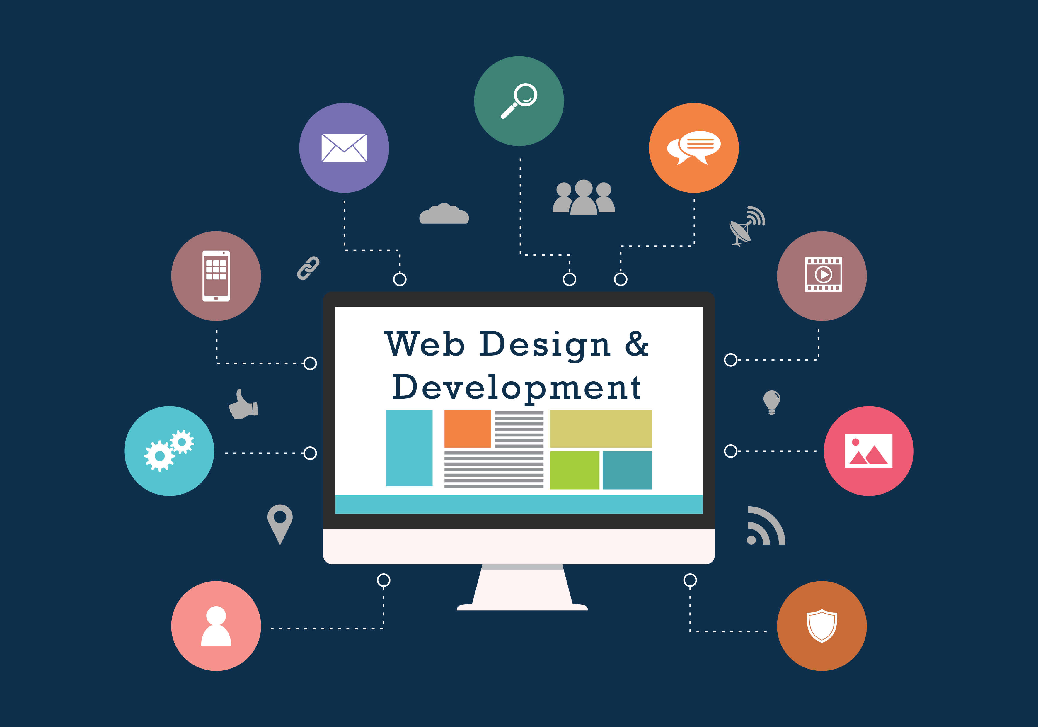 Web Design and Development Company