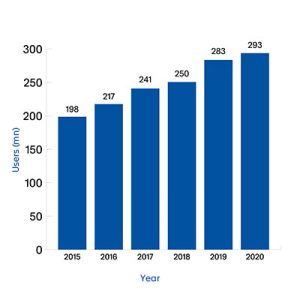 Dating-app-development