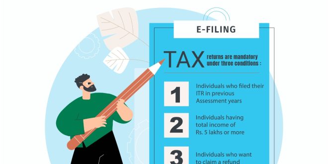 How GST Return Filing is Important for your Business in India?
