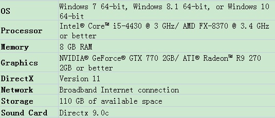 System RequirementsRecommended