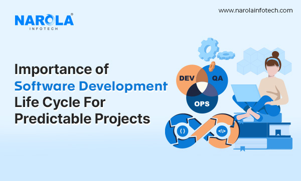 Software Development Life Cycle For Predictable Projects