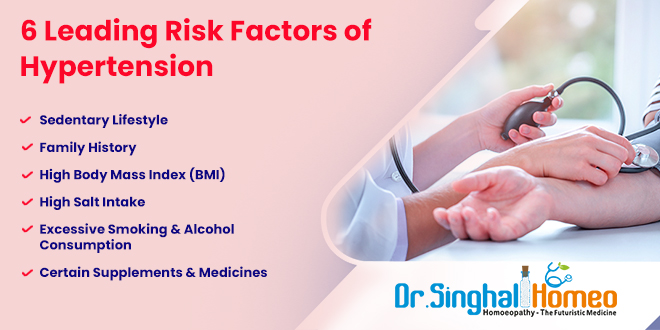 Homeopathic Medicine for Hypertension