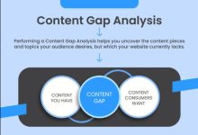 When Does Your Business Need Content Strategy Consulting?
