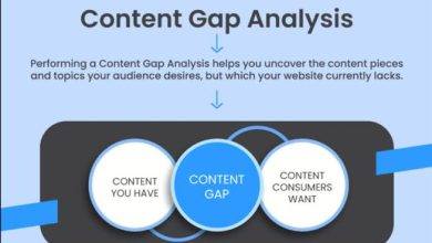 When Does Your Business Need Content Strategy Consulting?