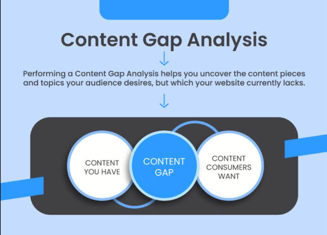 When Does Your Business Need Content Strategy Consulting?