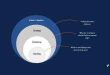 Content Marketing Strategy Product Perspective