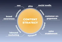 How to Choose a Content Strategy Firm That Delivers Business Results