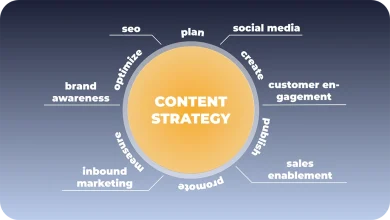 How to Choose a Content Strategy Firm That Delivers Business Results