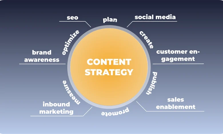 How to Choose a Content Strategy Firm That Delivers Business Results