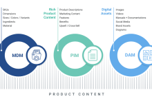 Content Marketing Product Perspective Strategy