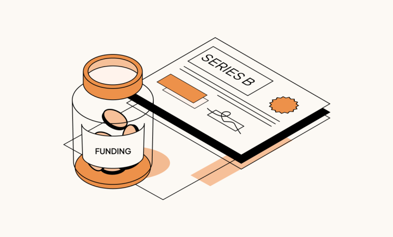 List of Funded Series B Startups 2026