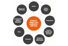 Product Content Strategy