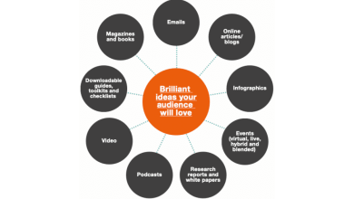 Product Content Strategy
