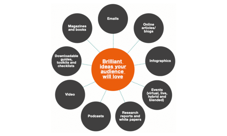 Product Content Strategy